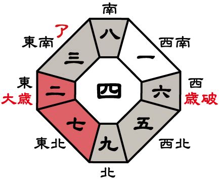 2023年吉位|2023年の吉方位凶方位 無料計算ツール